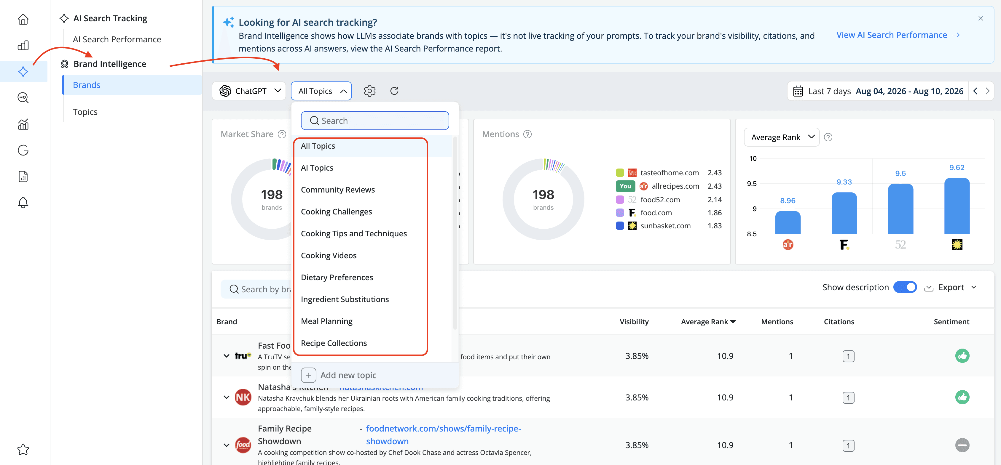 advanced-wed-ranking-data-split-by-LLM-and-topic-combination