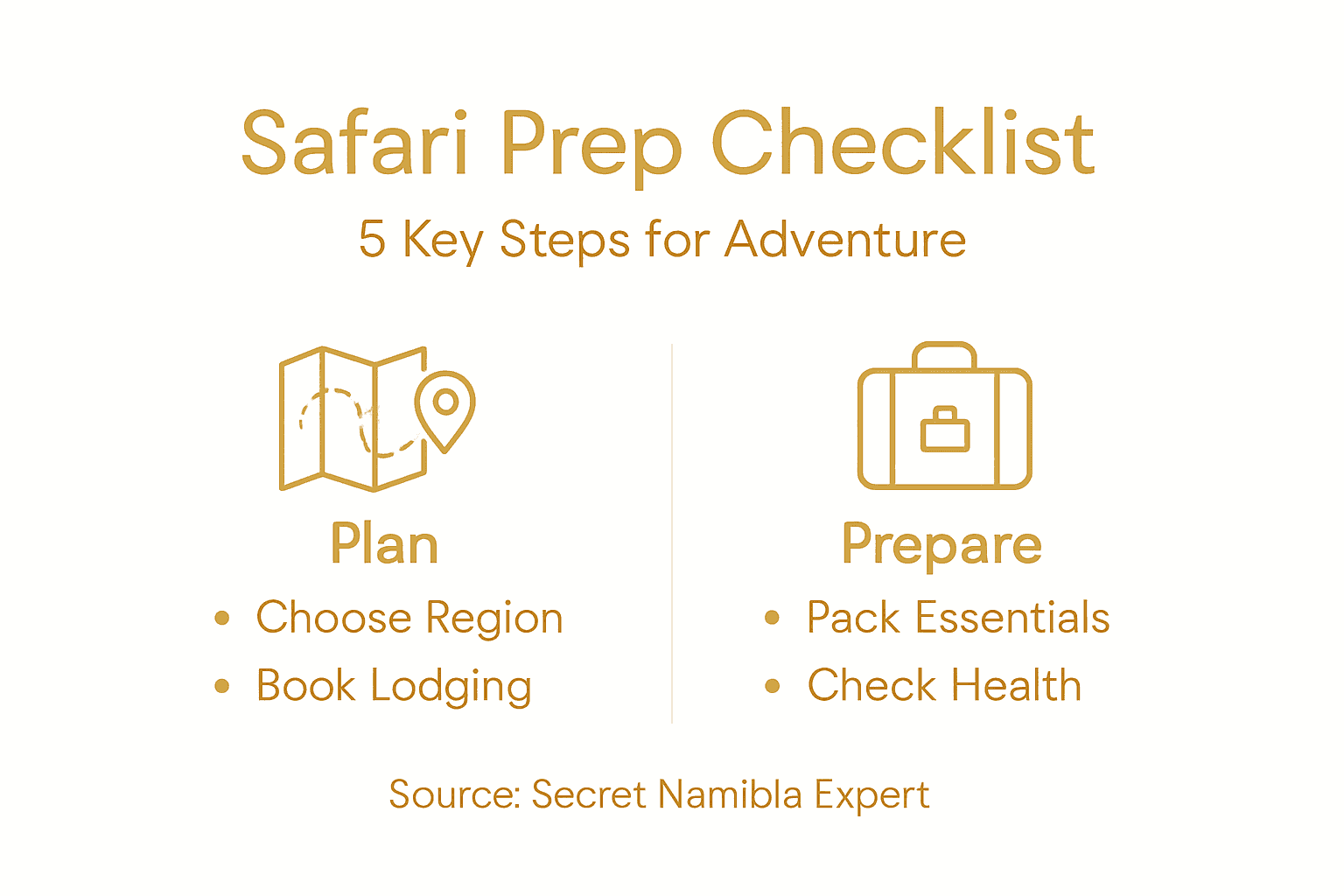 Infographic with five safari prep steps and icons