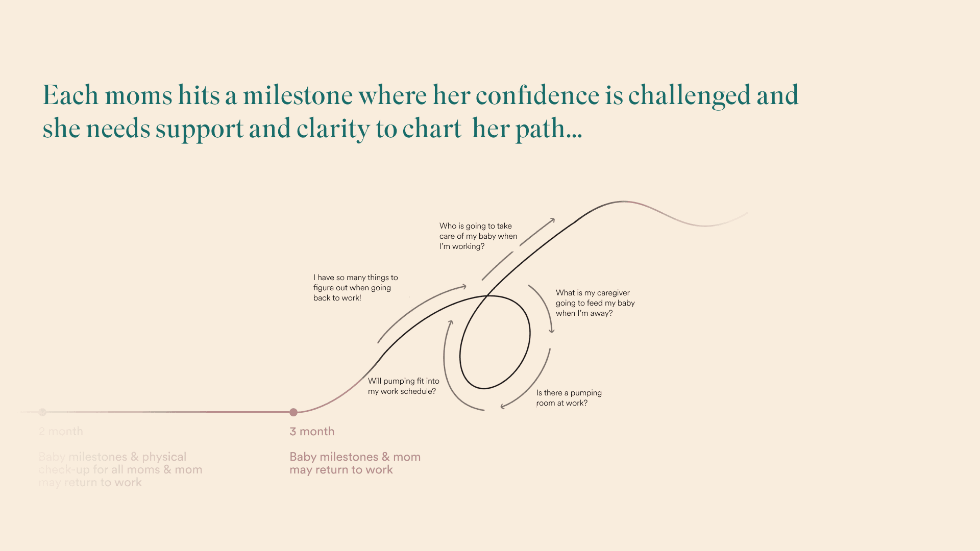 Willow project artifact 3