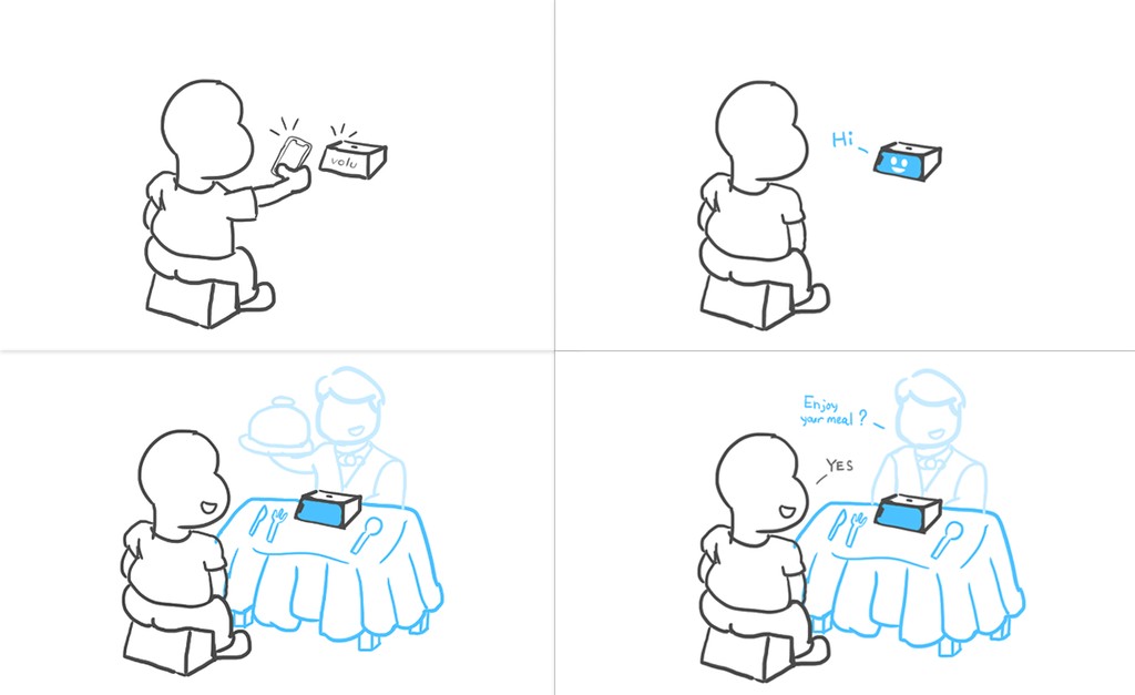 Sketch of the Volu product