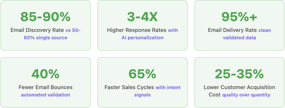 High-quality prospect lists