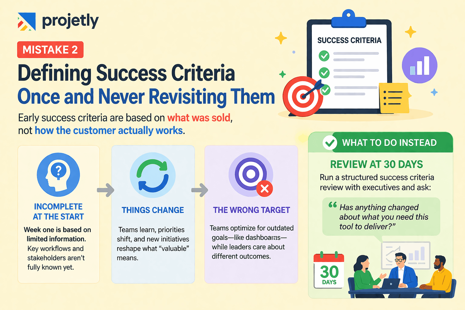 Defining Success Criteria Once and Never Revisiting Them
