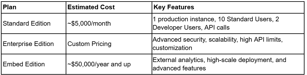  Looker Pricing Plans