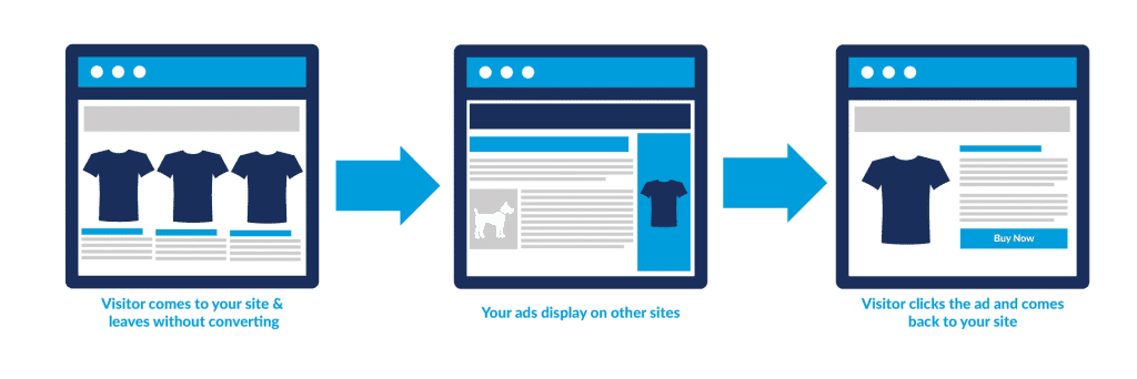 modulo remarketing prestashop,