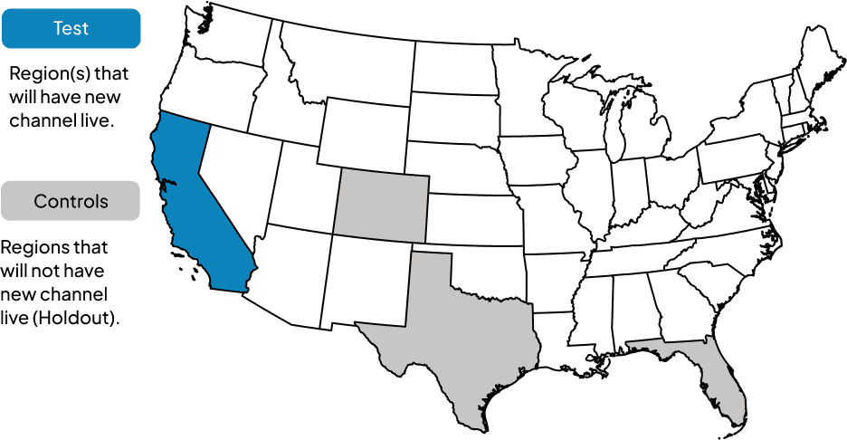 GeoLift marketing experiments