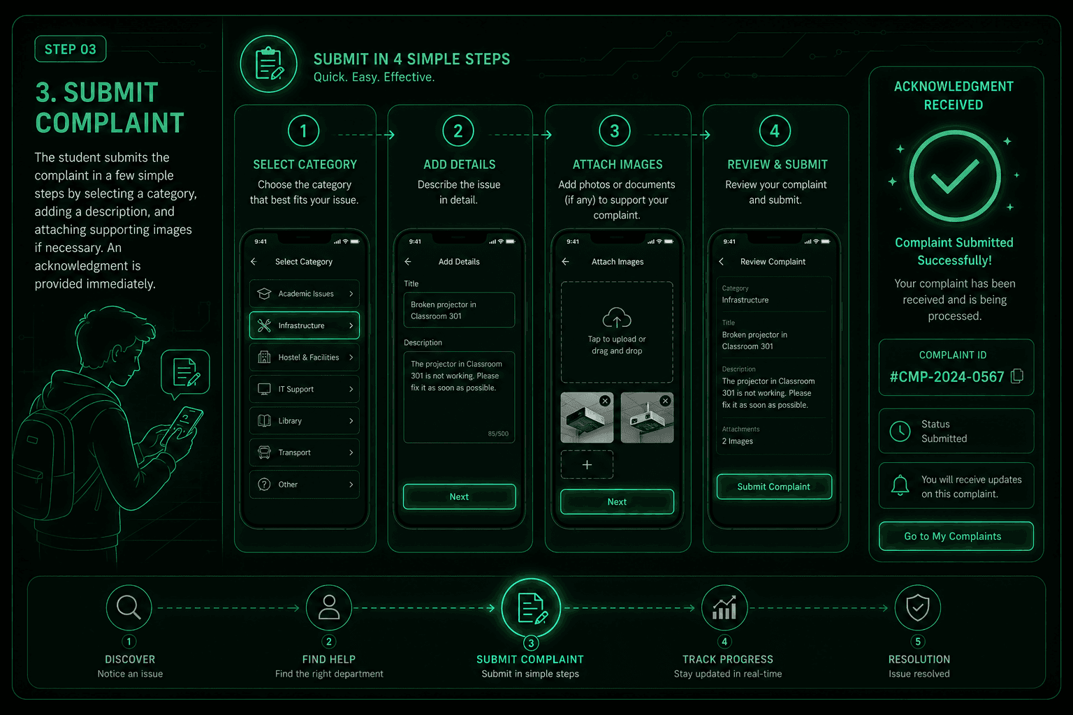 Benefits illustration