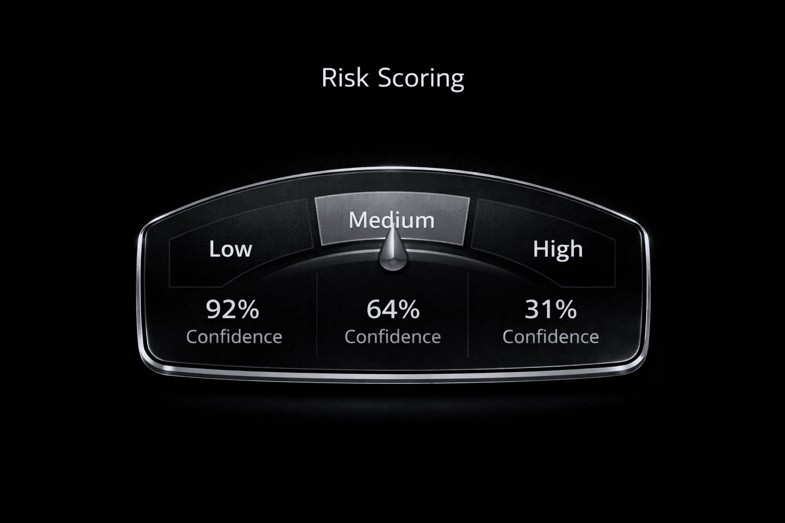 Risk Scoring