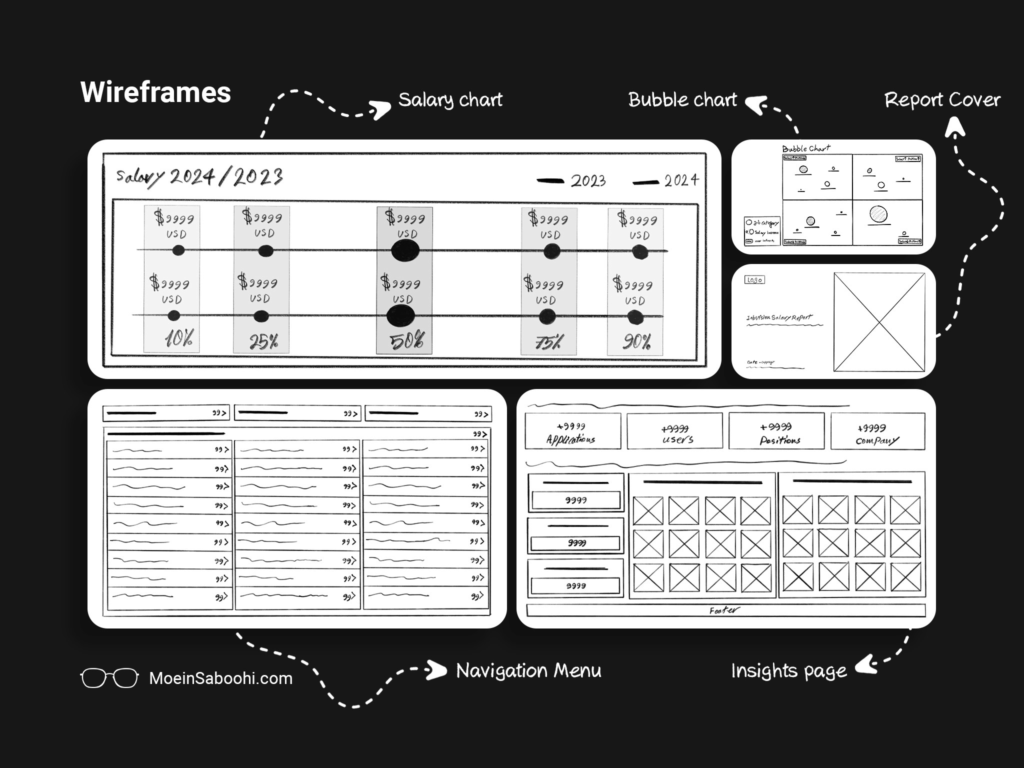 JobVision Annual Salary Report Wireframes