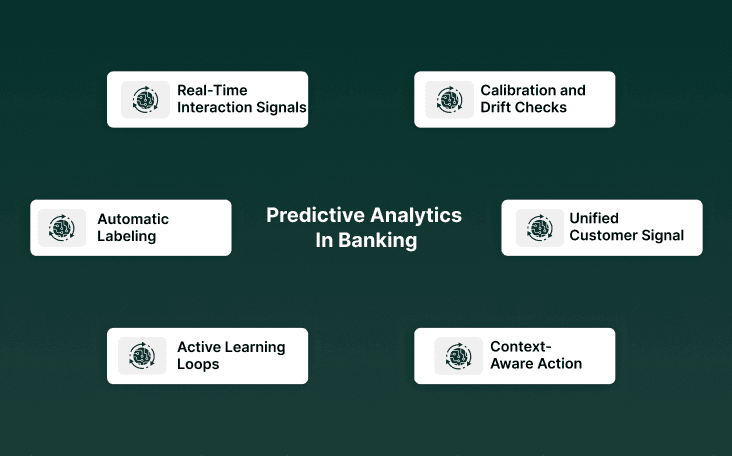 Conversational AI Agent Support For Predictive Analytics In Banking