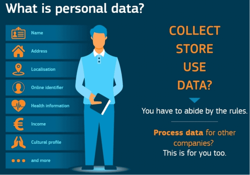 Etech, what is personal data.