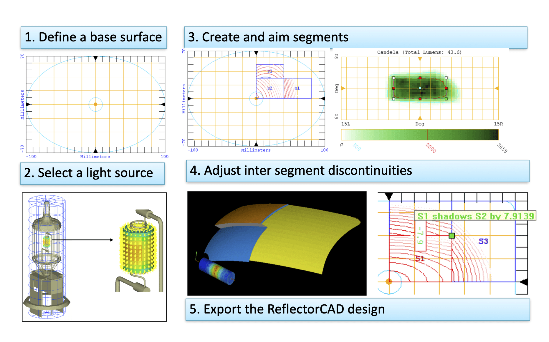 ReflectorCAD