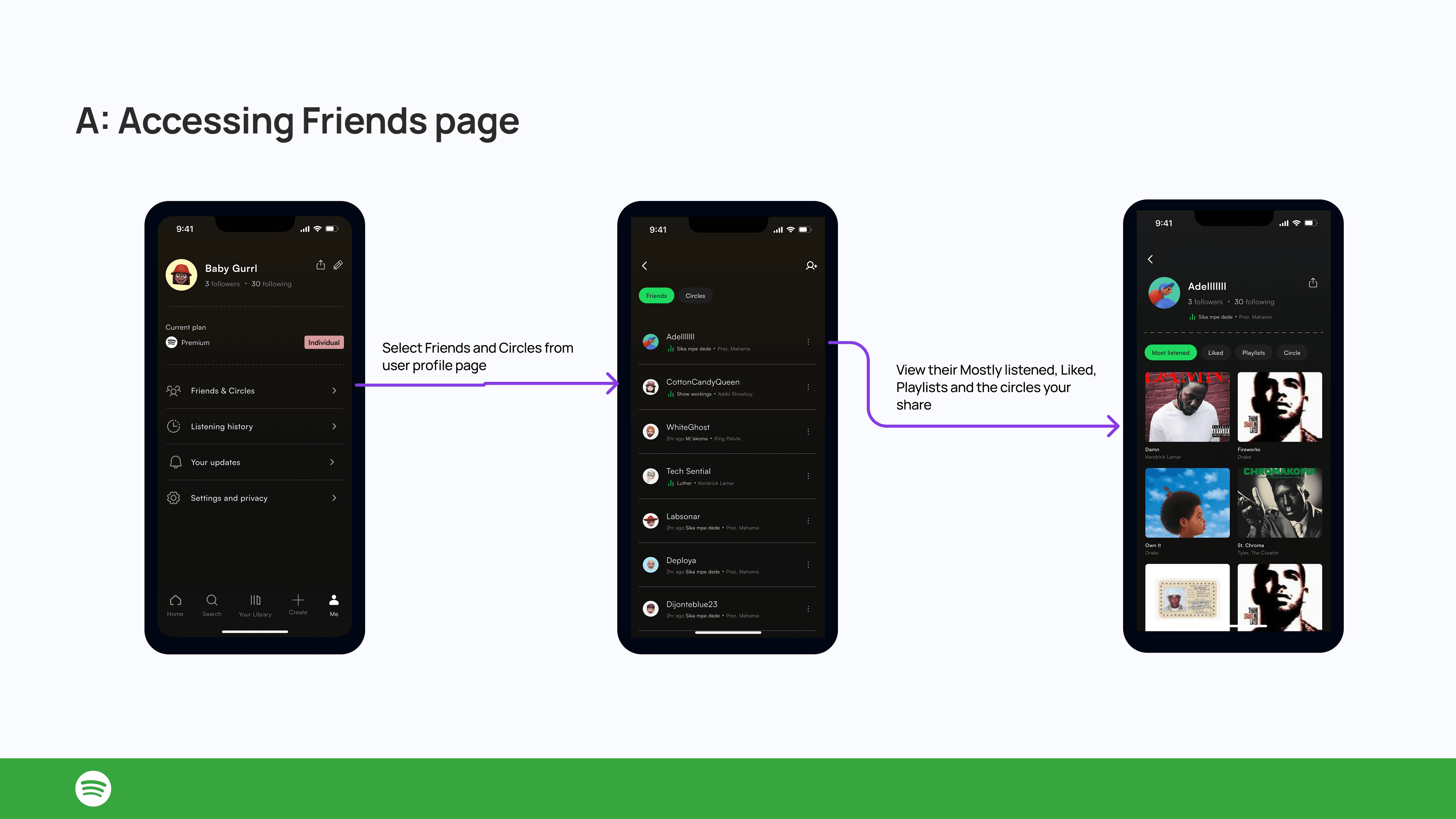 Flow showing how to access your friends profile nd circles