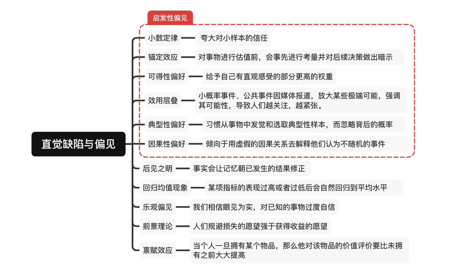 决策流程可视化图