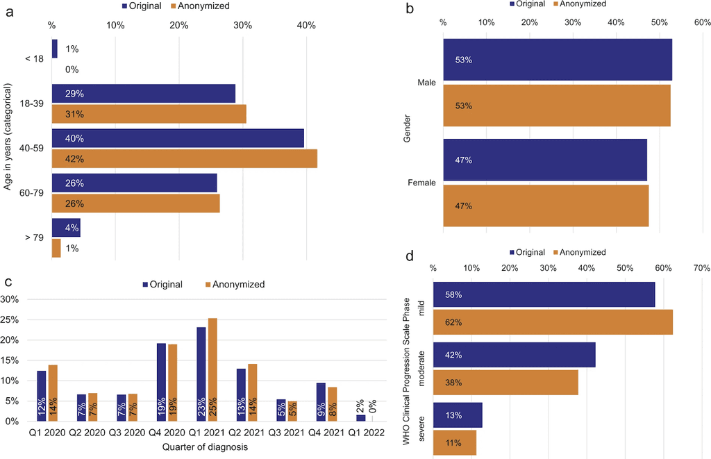 The backbone of large language models: understanding training datasets