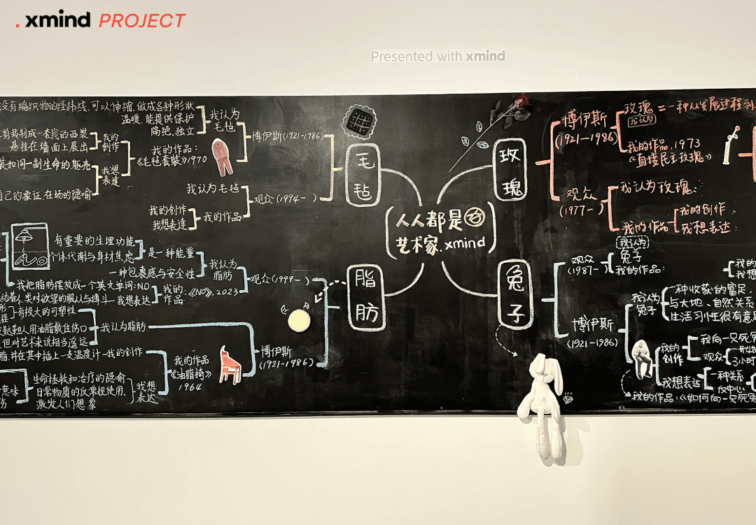 思维导图艺术展示
