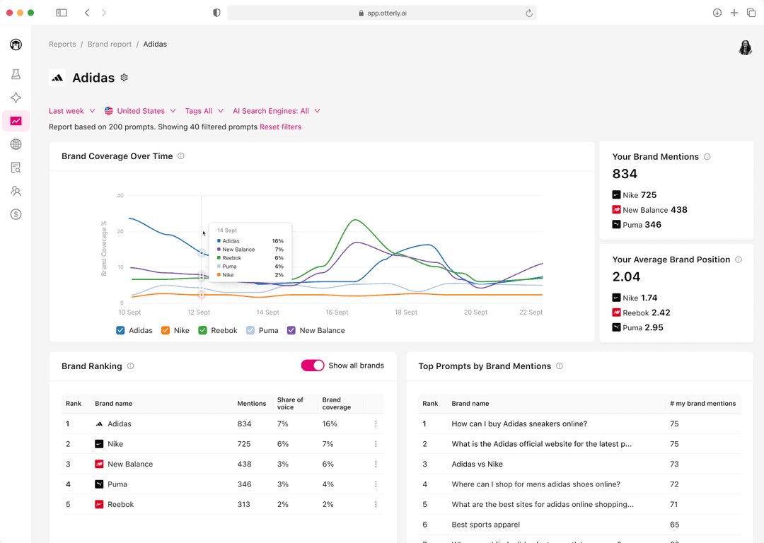 Otterly.ai Dashboard Image