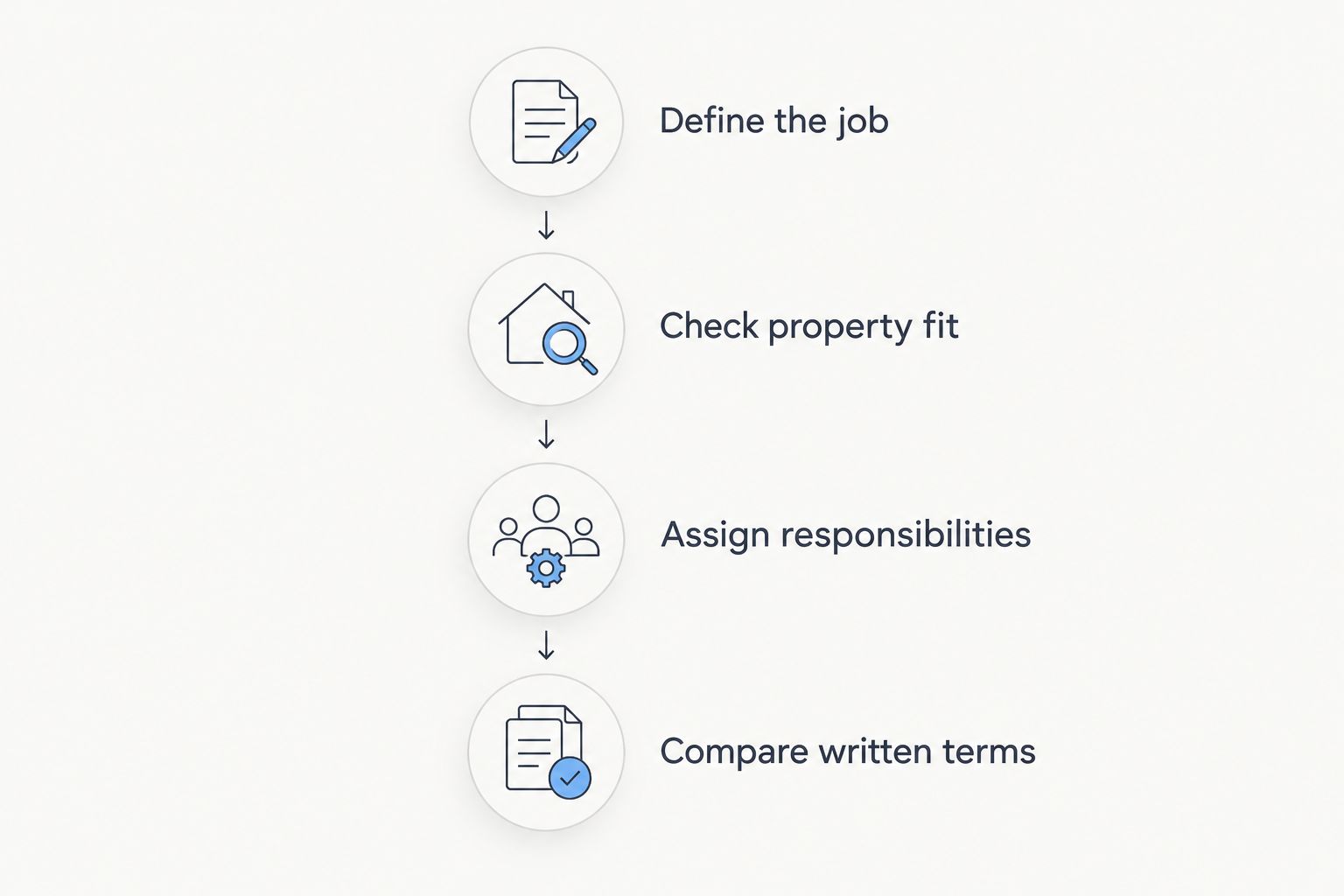 Four steps for comparing vacation-rental bookings and management services