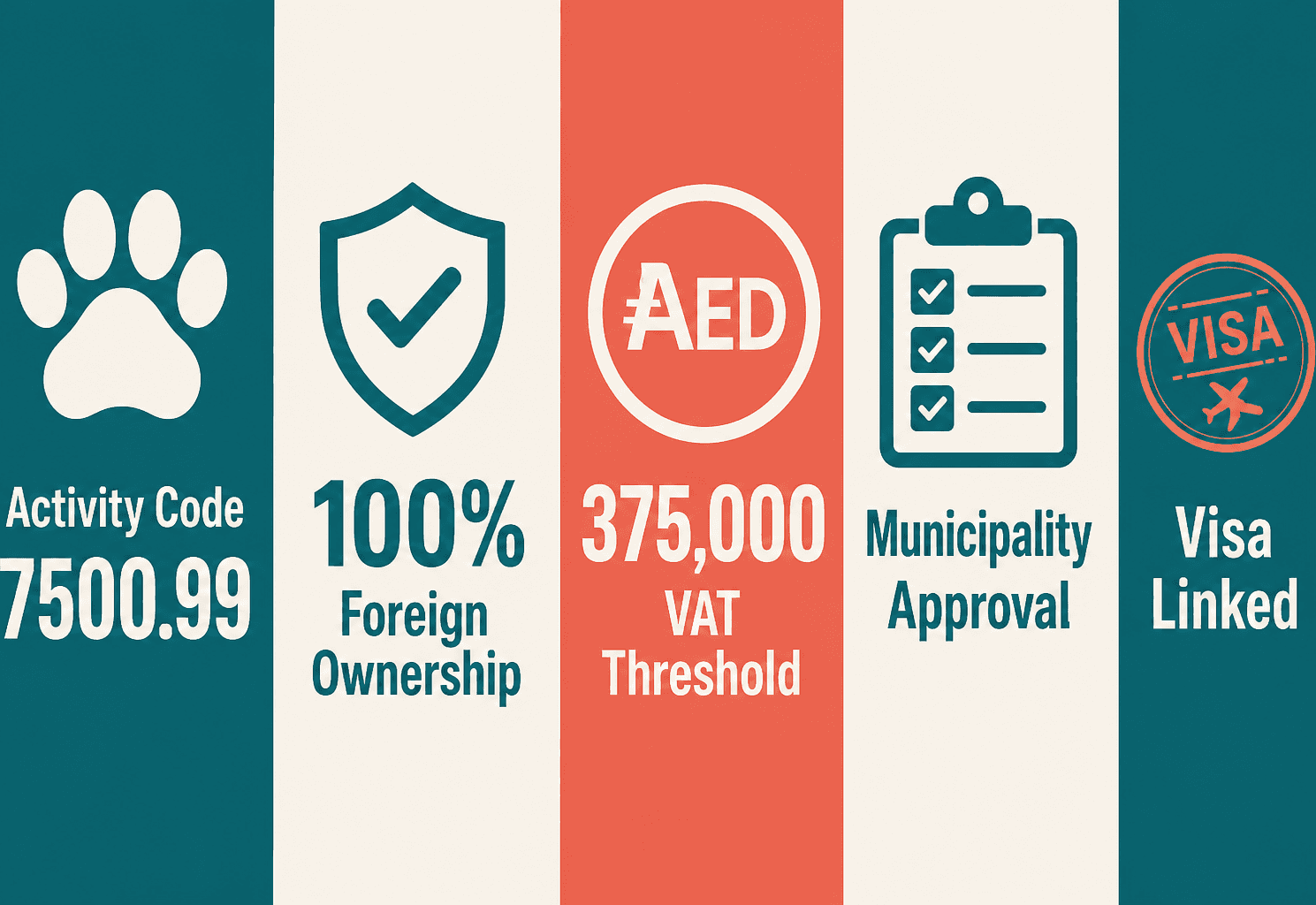 Infographic: Animal Etiquette & Behavior Consultant Business Setup in Dubai: Licensing Guide