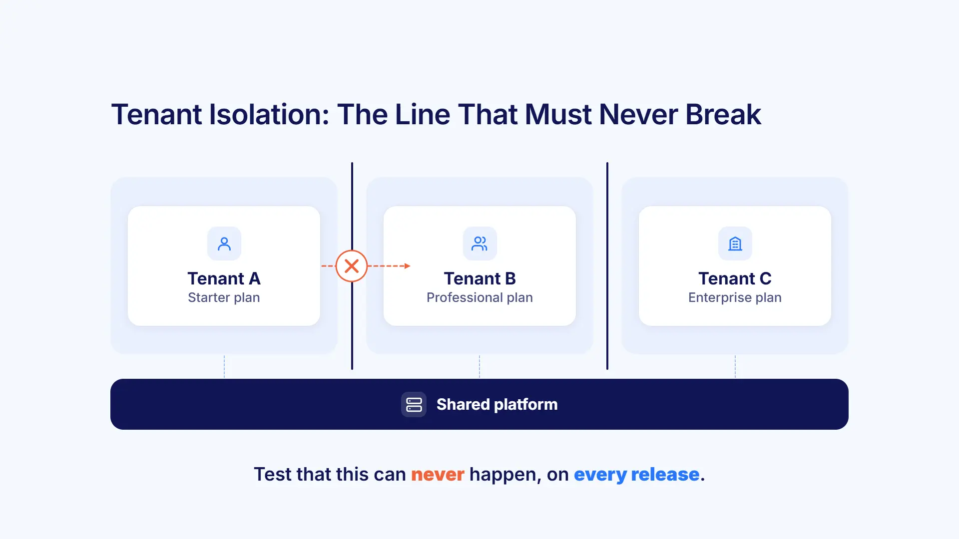 Multi-Tenancy Risk