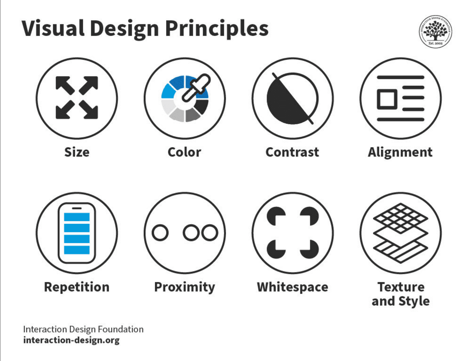 visual design principles by interaction design foundation org
