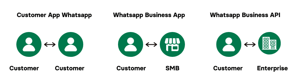 Whatsapp business