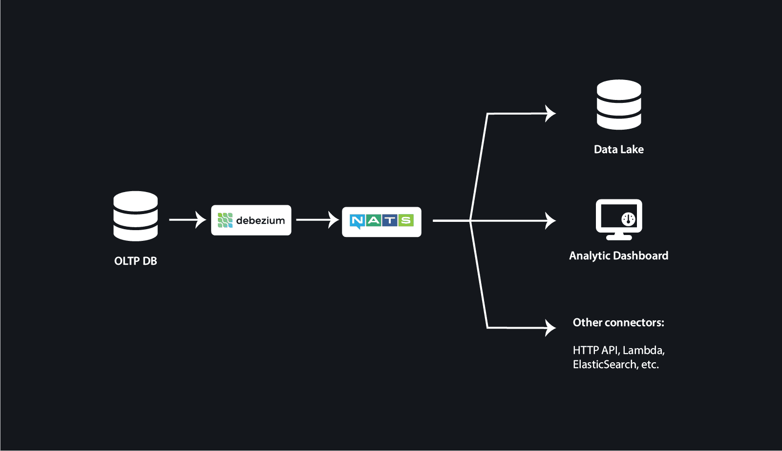 The basic setup to enable other great things