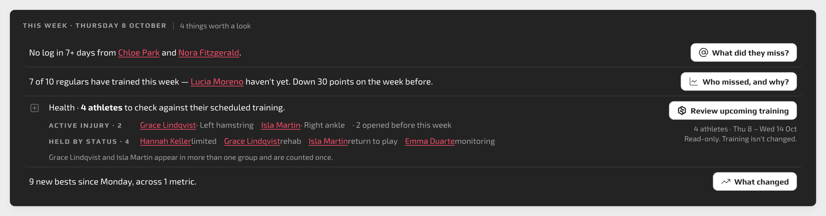 The weekly brief at the top of a team's Home dashboard