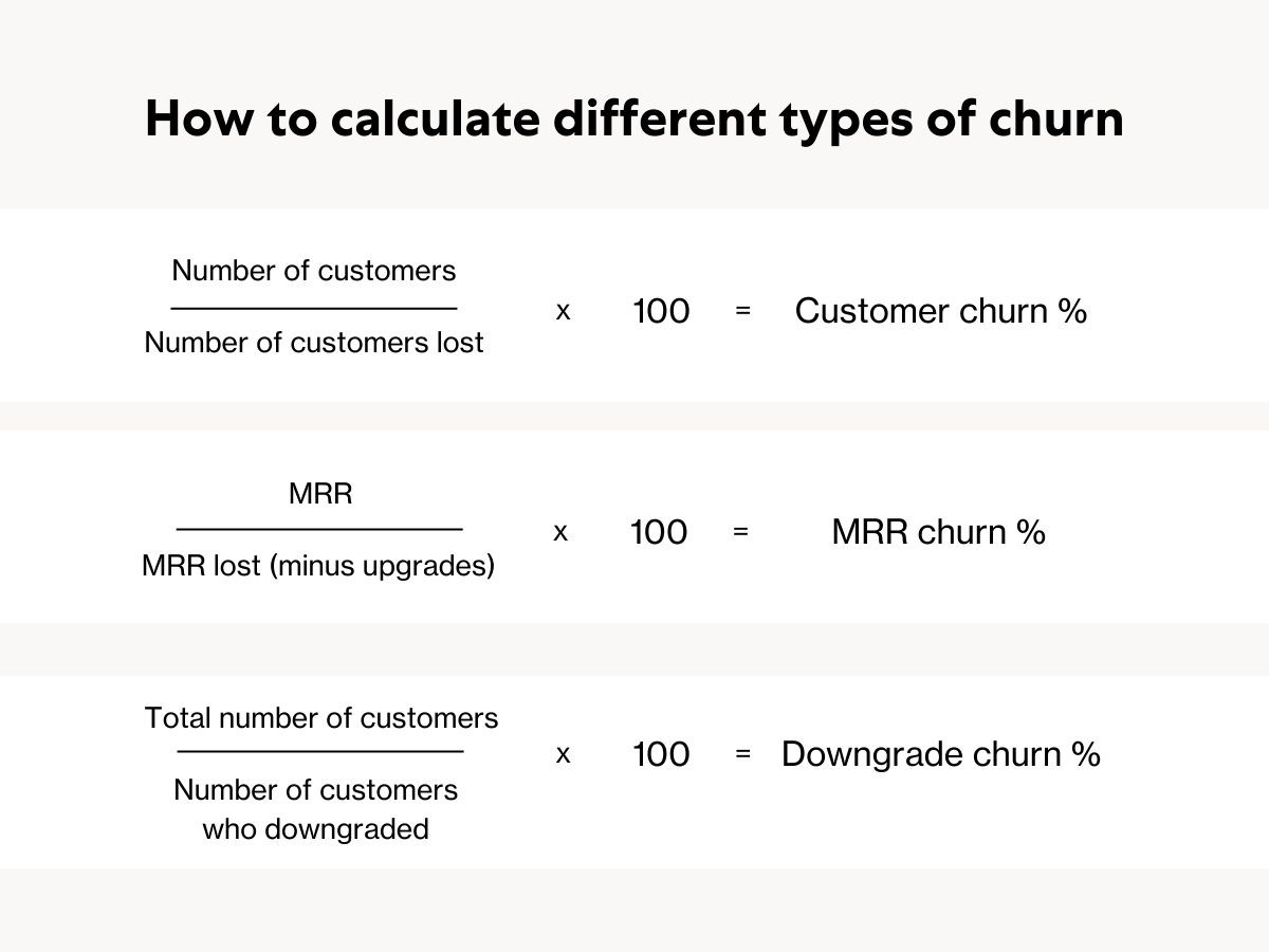 reduce customer churn