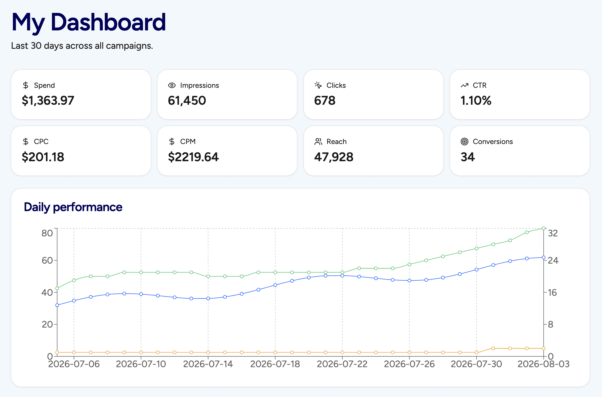 Publish_Manage_Meta_ad_Campaigns_Directly_Inside_Stirling