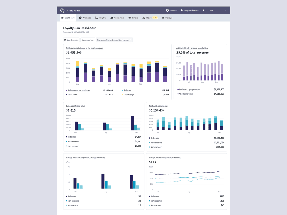 Value Attribution Dashboard