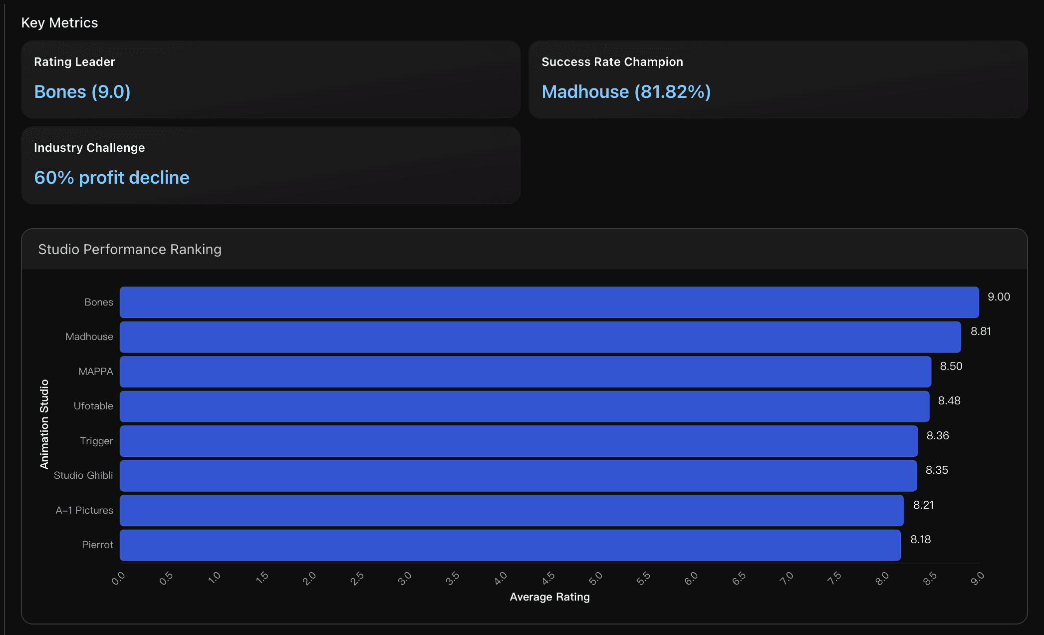 Studio Excellence Framework