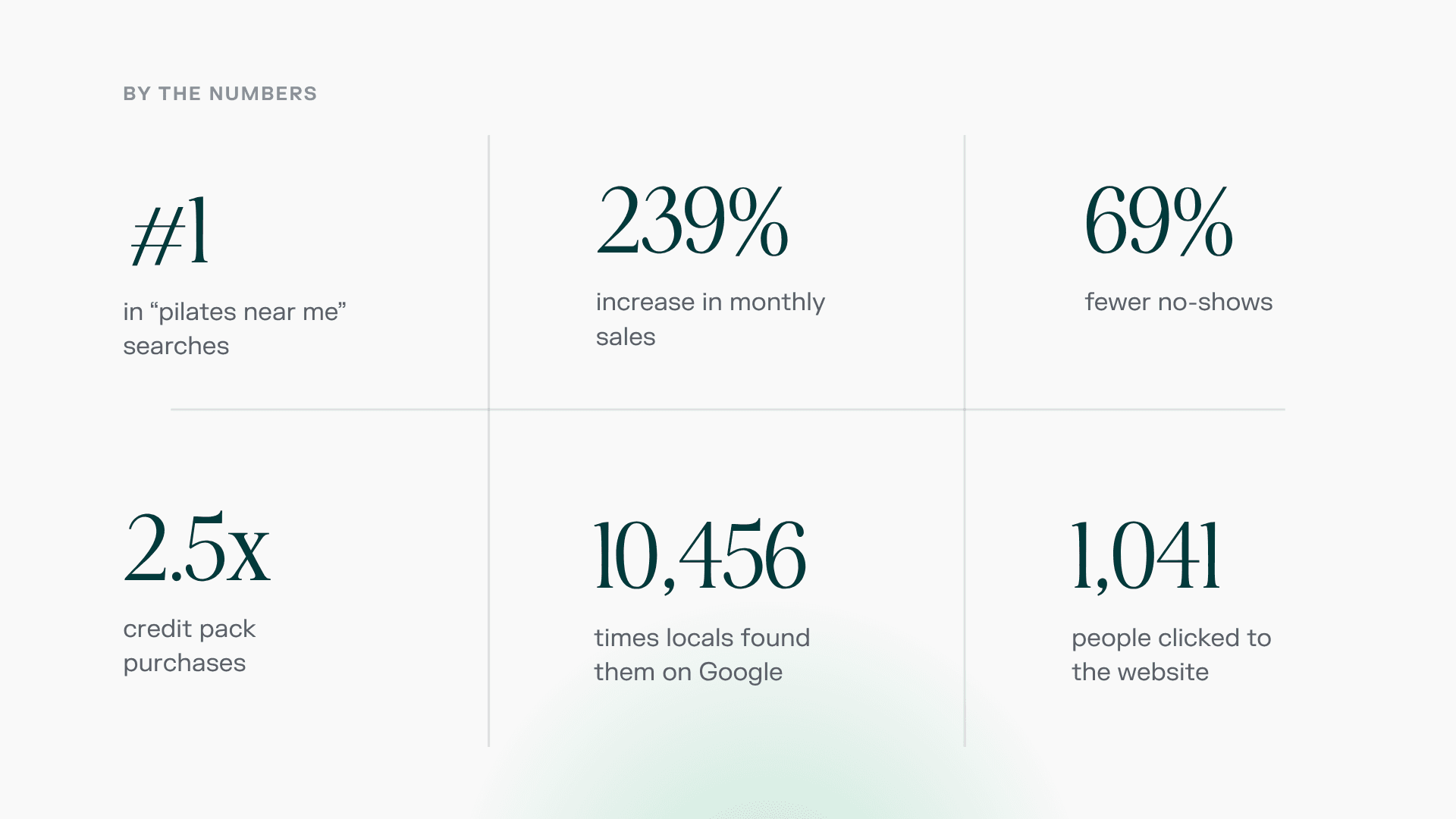 pilote pilates growth story with kenko