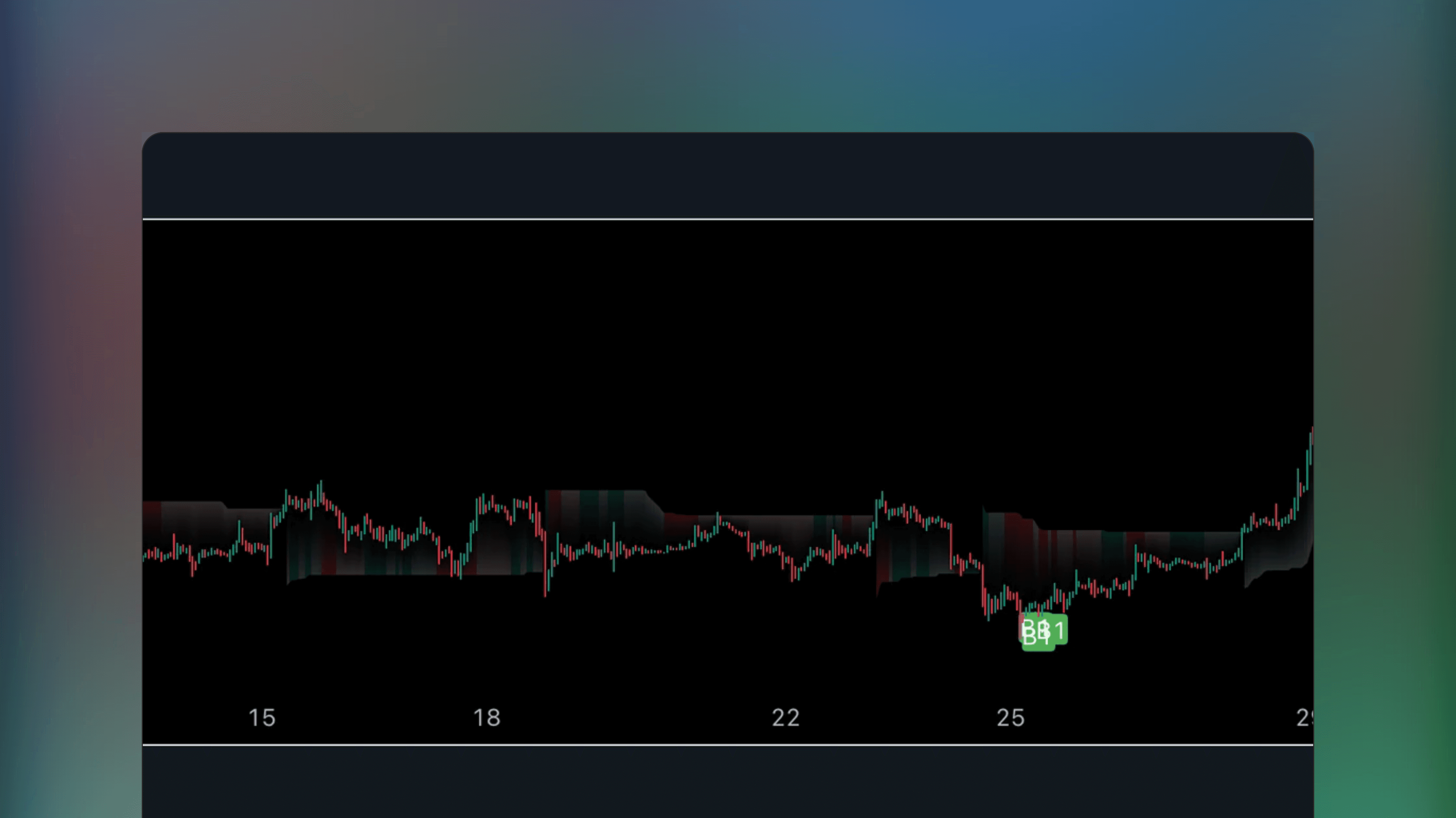 TradingView price chart displaying the TTP VIX Spy indicator analyzing volatility data from TVC:VIX to identify extreme sentiment levels and potential market reversals