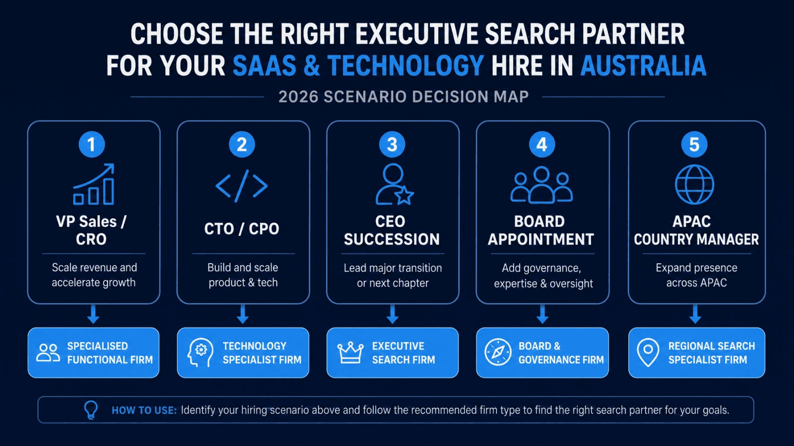 Executive search firm selection guide by role and SaaS stage
