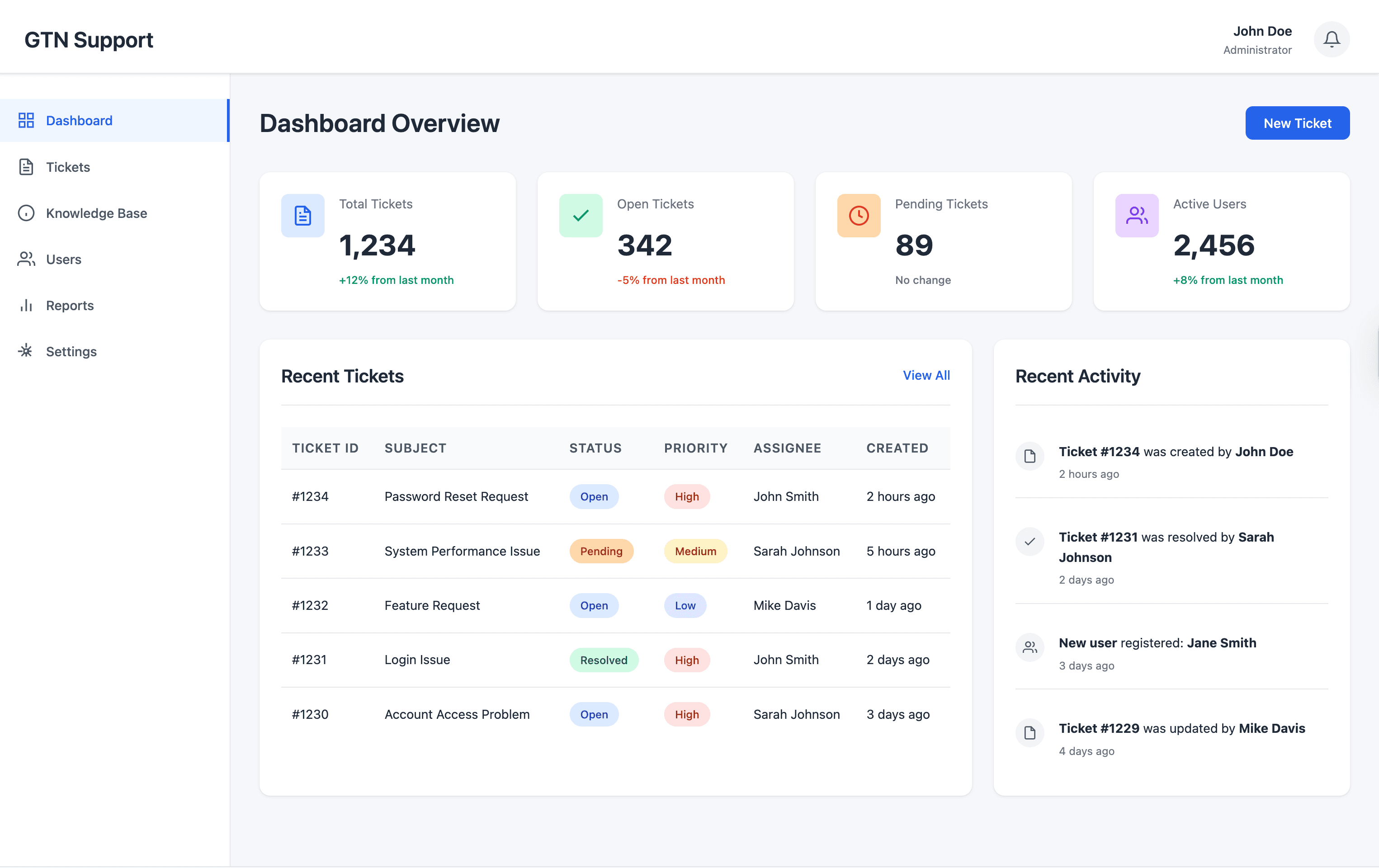 Business dashboard showing revenue, deals, customer list, growth chart, and new activity.
