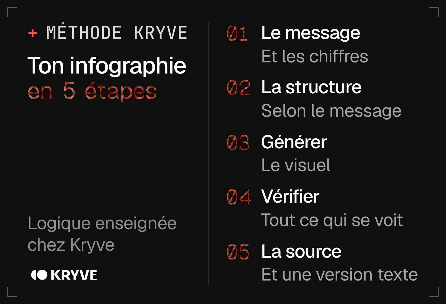 Schéma : faire une infographie avec l’IA en 5 étapes, le message, la structure, générer, vérifier, la source