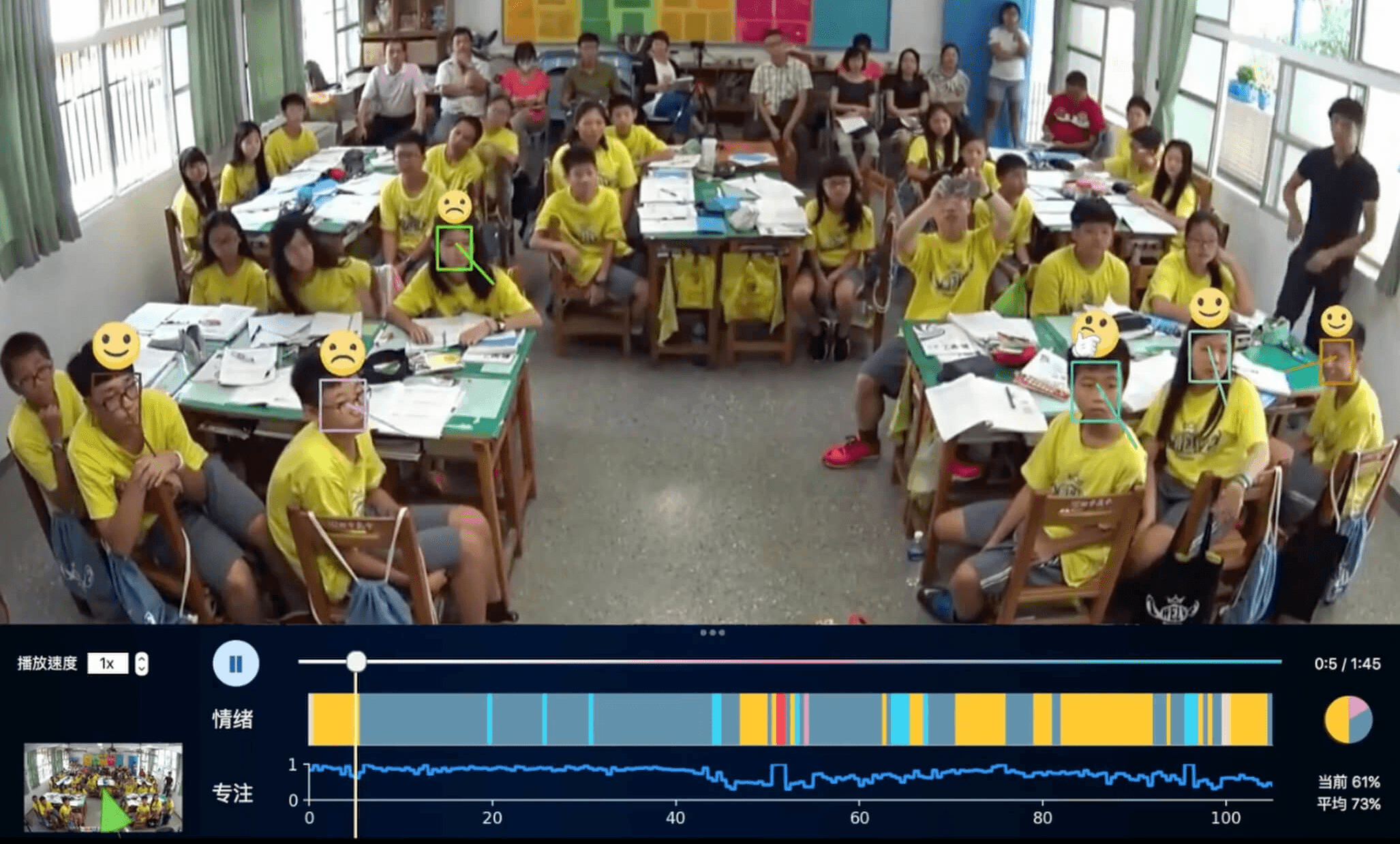 Screenshot of face recognition AI scanning a room of students' faces