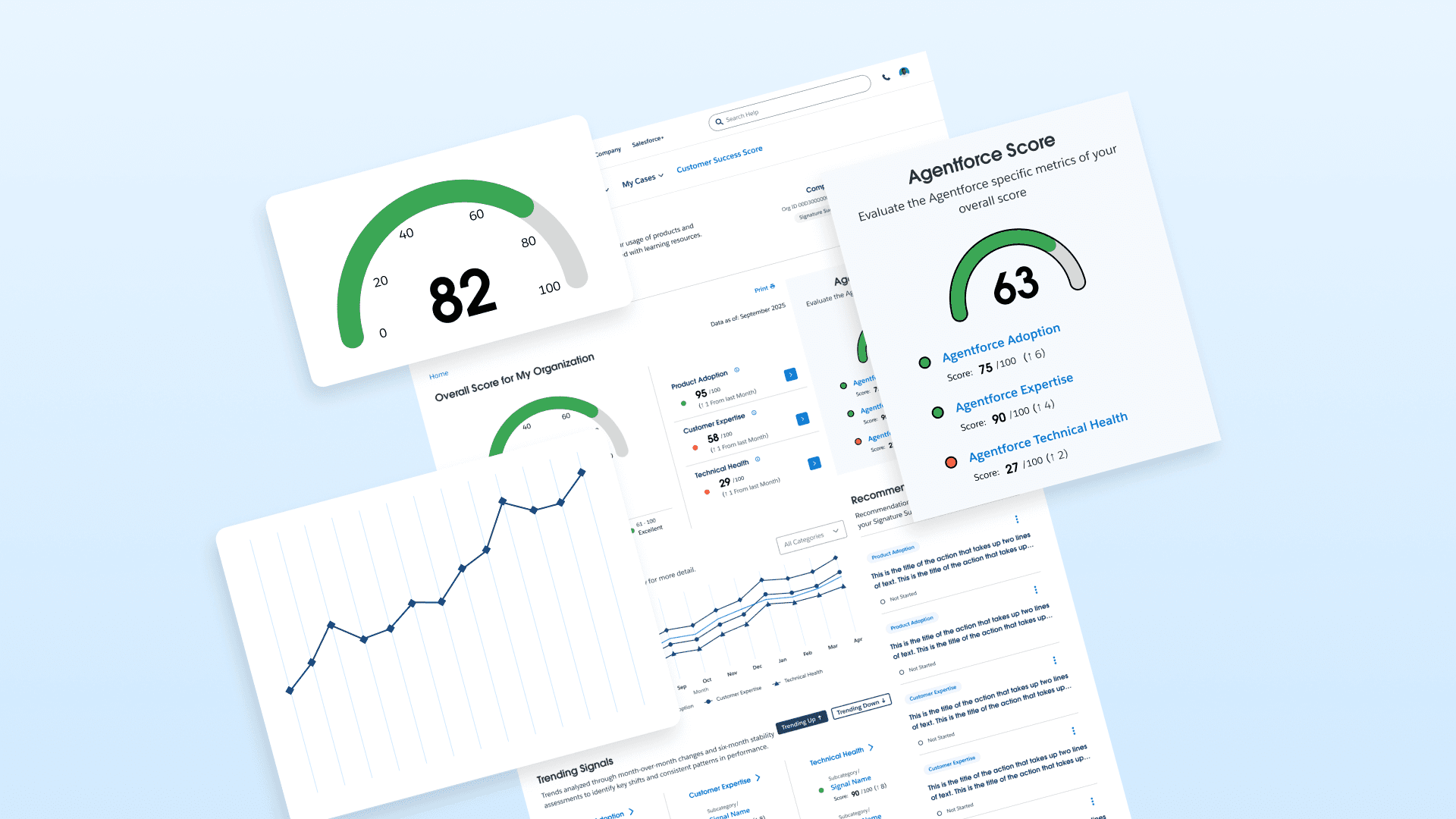 Customer Success Score