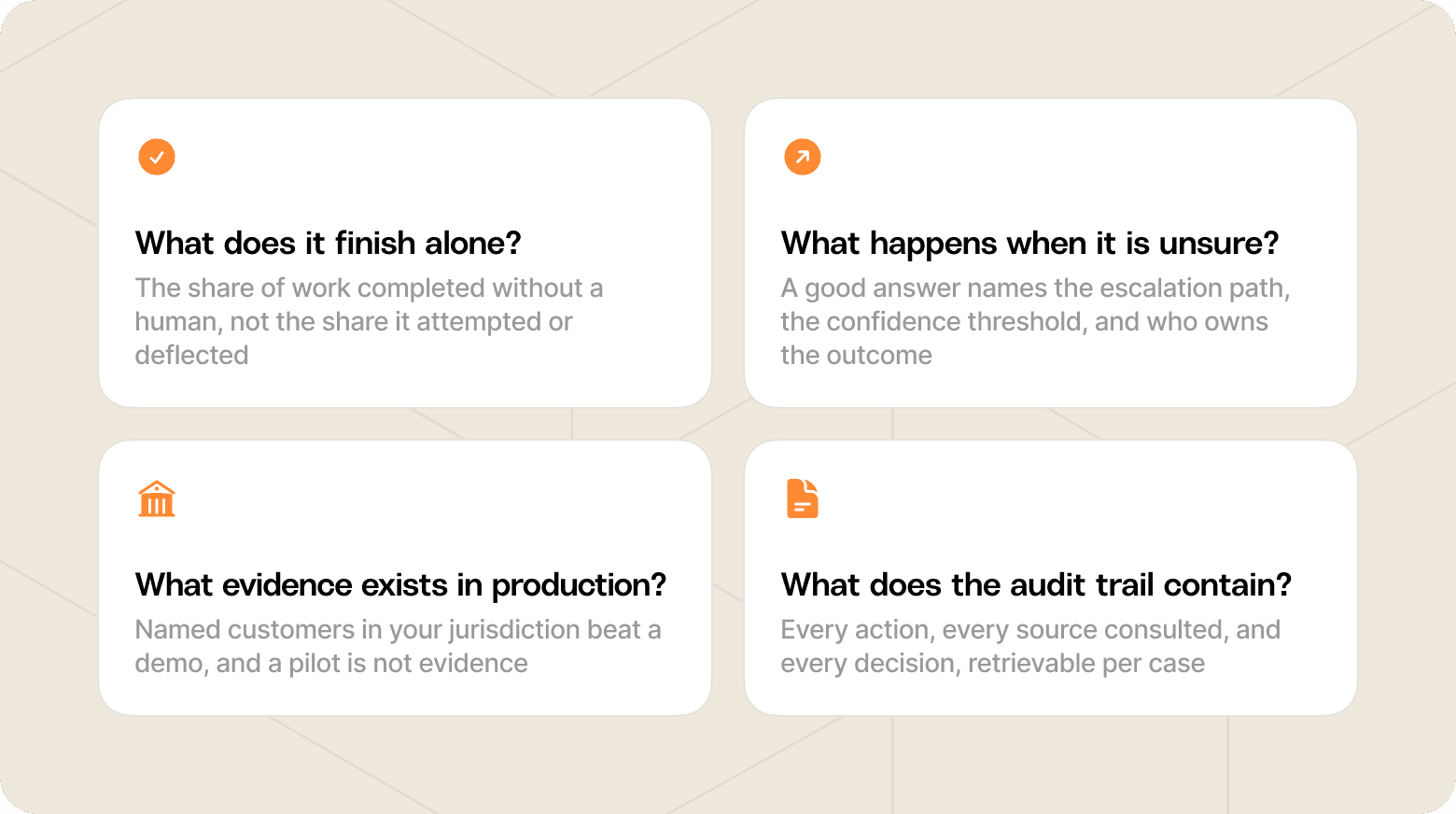 Graphic that highlights the four questions asked earlier in this section, matching the copy