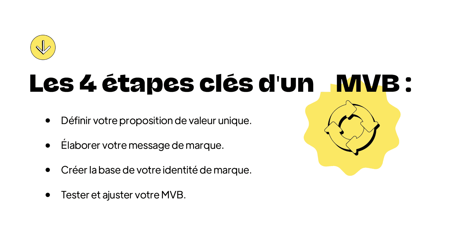 étapes construction MVB