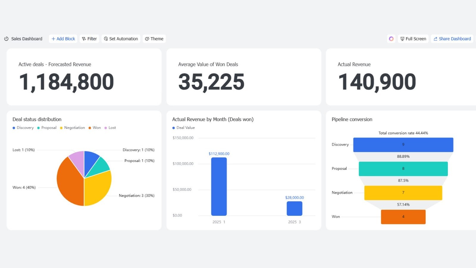 Lark Base CRM template