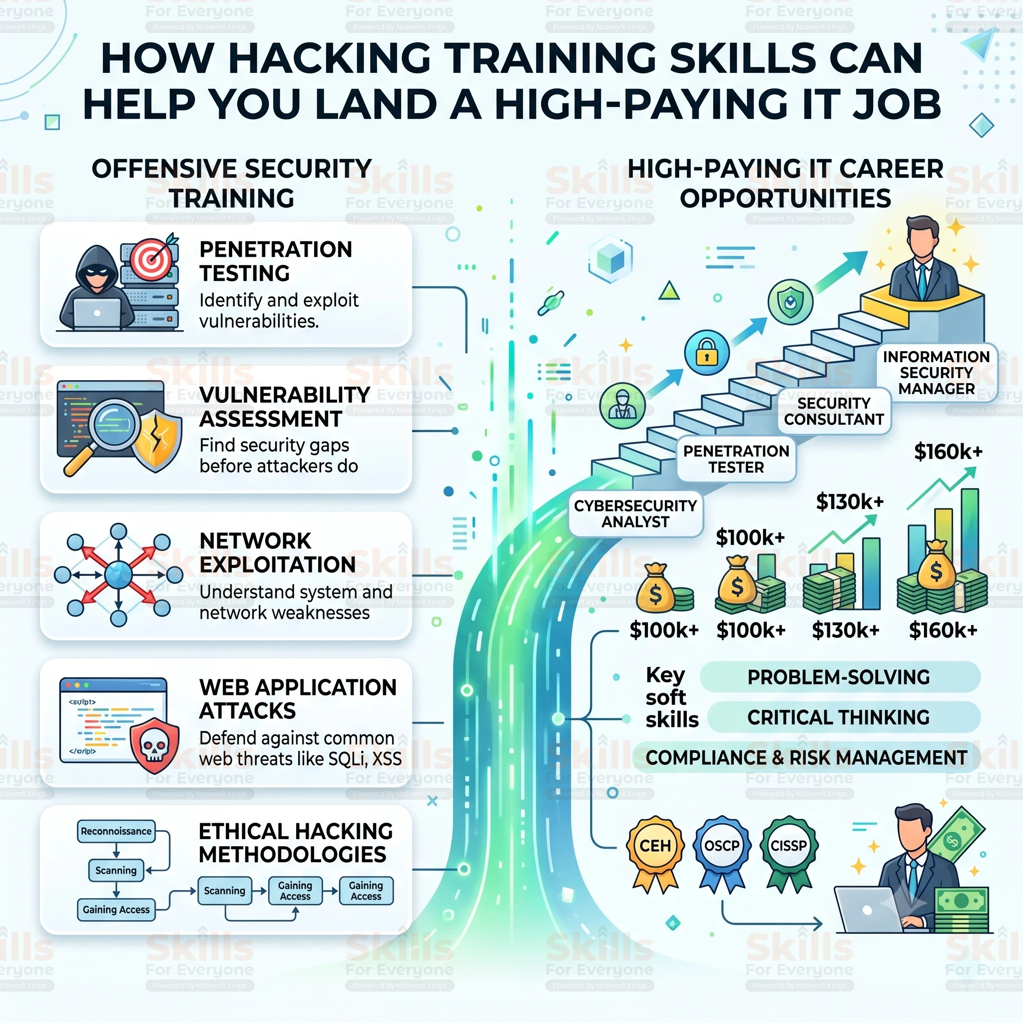 Hacking