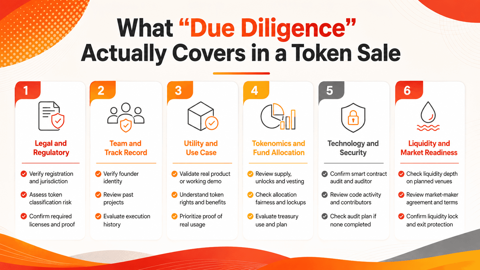 crypto due diligence.png