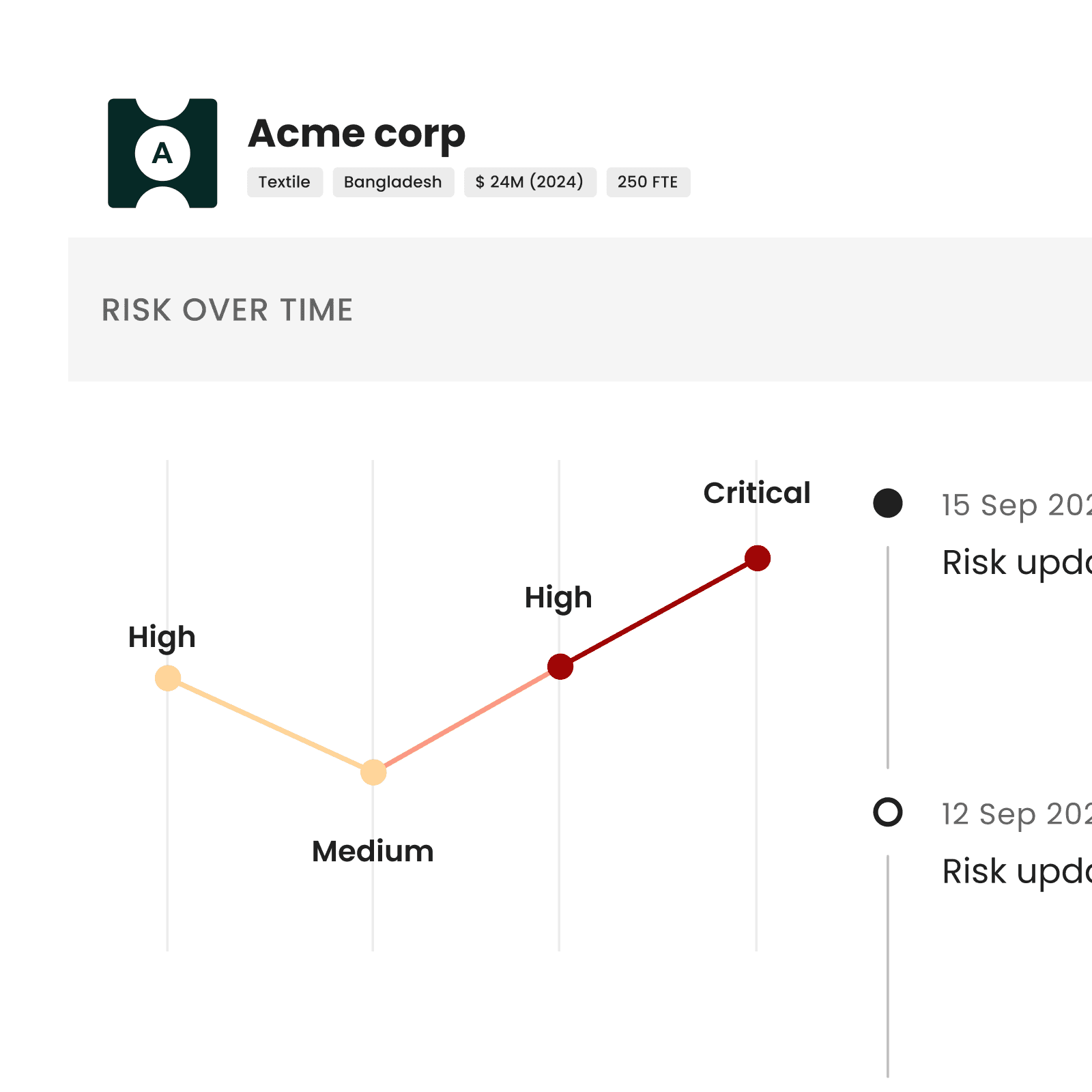 Track improvements and mitigate risks