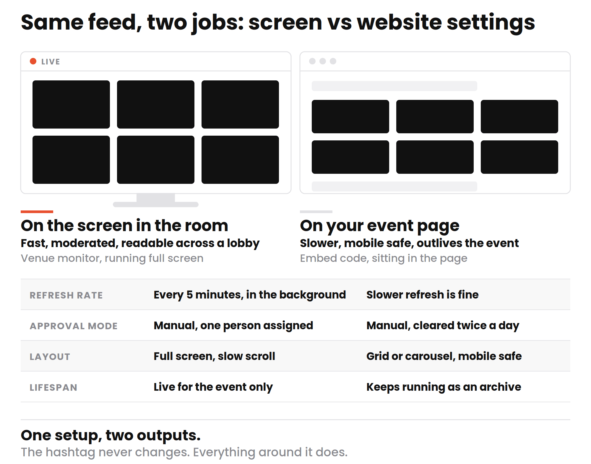 curator live hashtag feed for events infographic