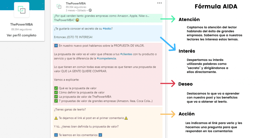 fórmula AIDA