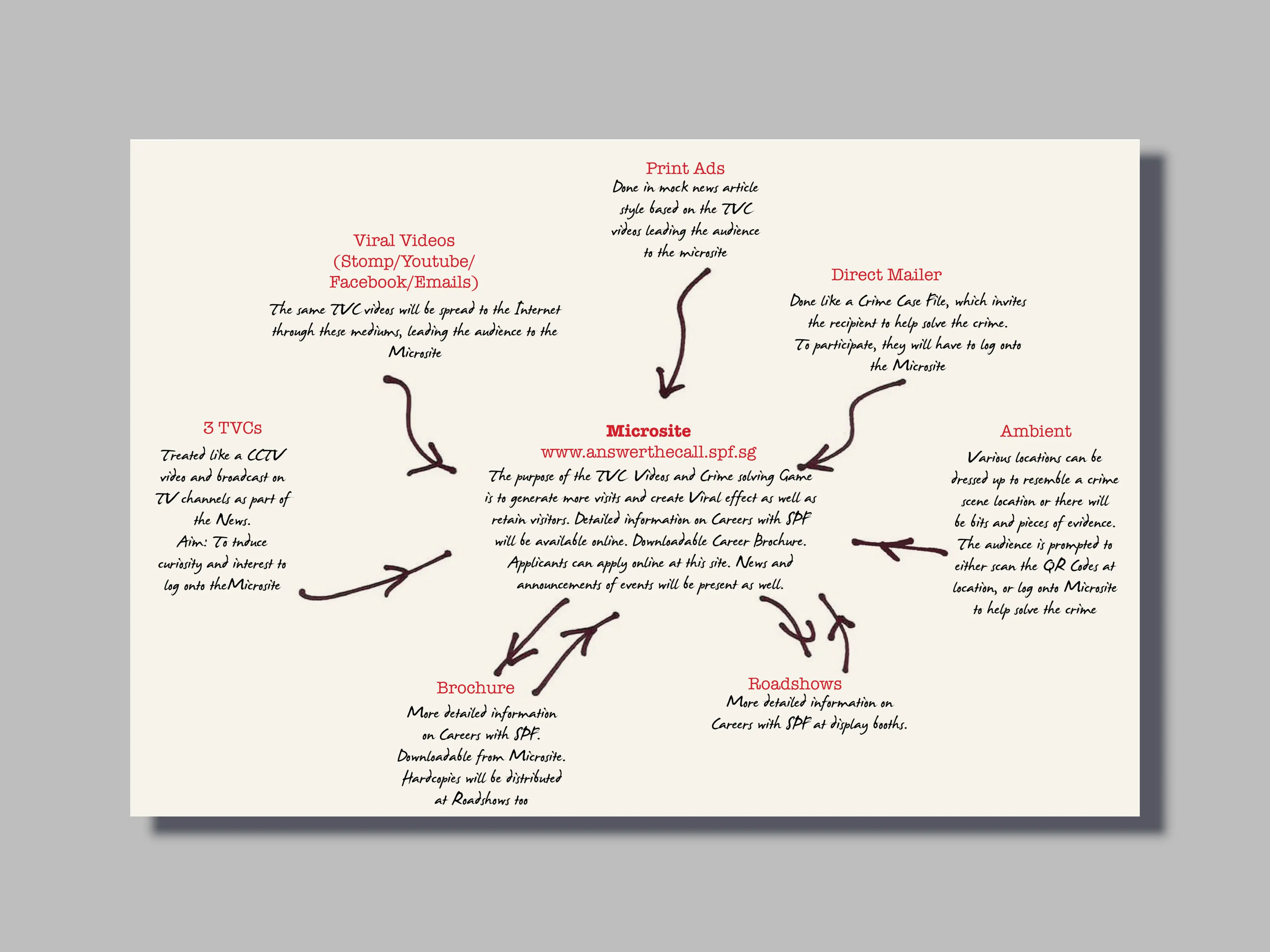 Shoot of a mineral water bottle