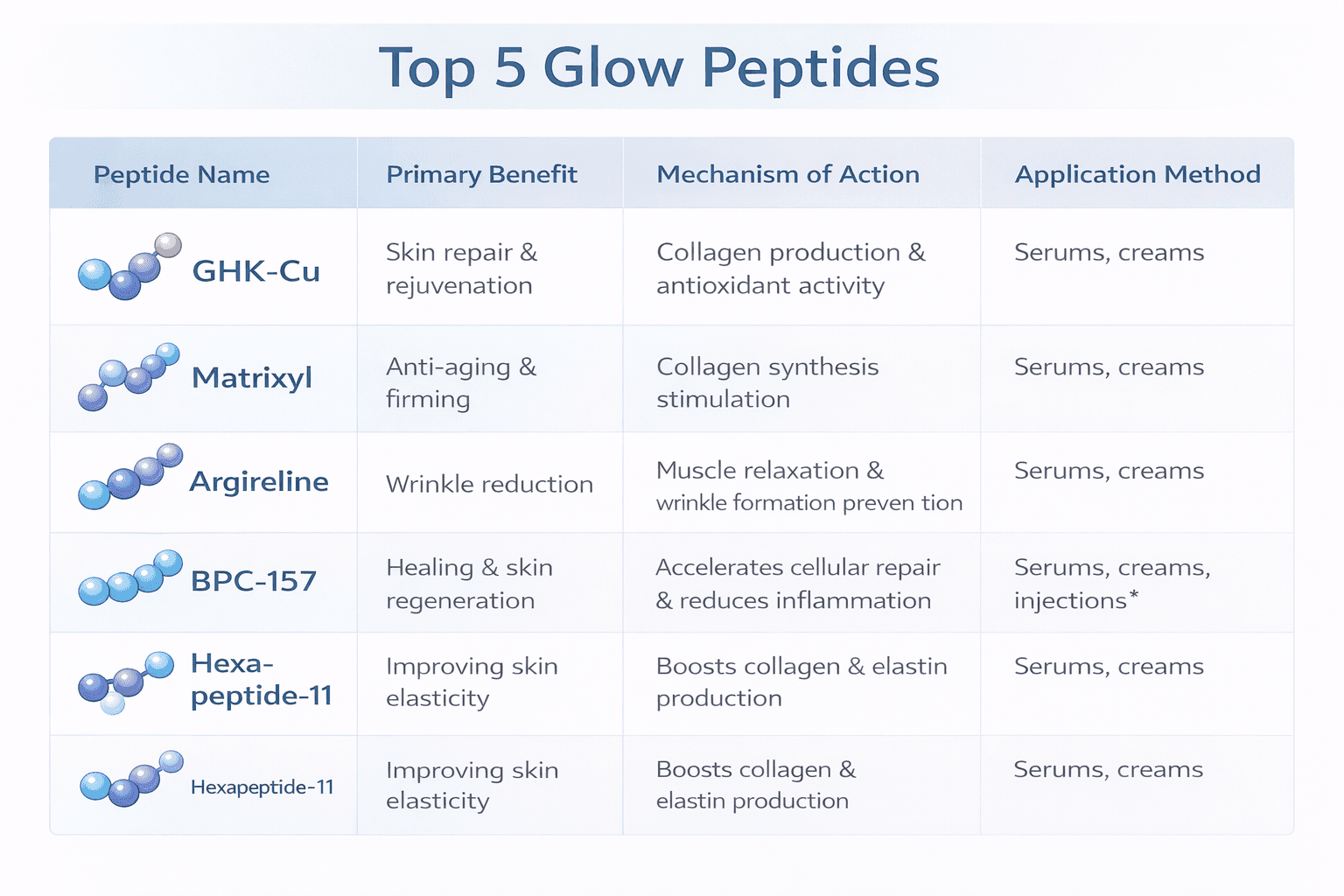 glow peptides