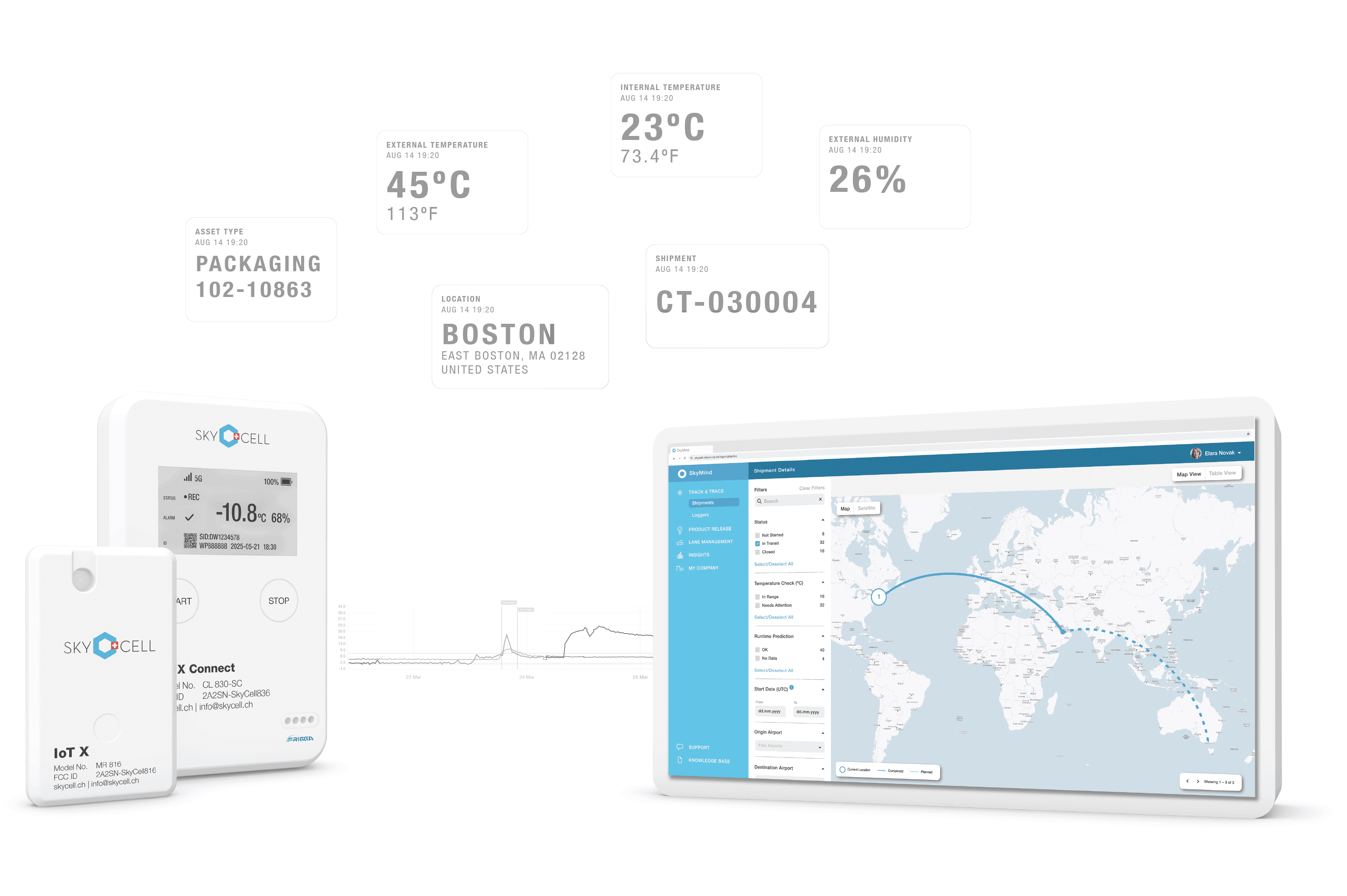 SkyCell container with live temperature, humidity and location data on a world map