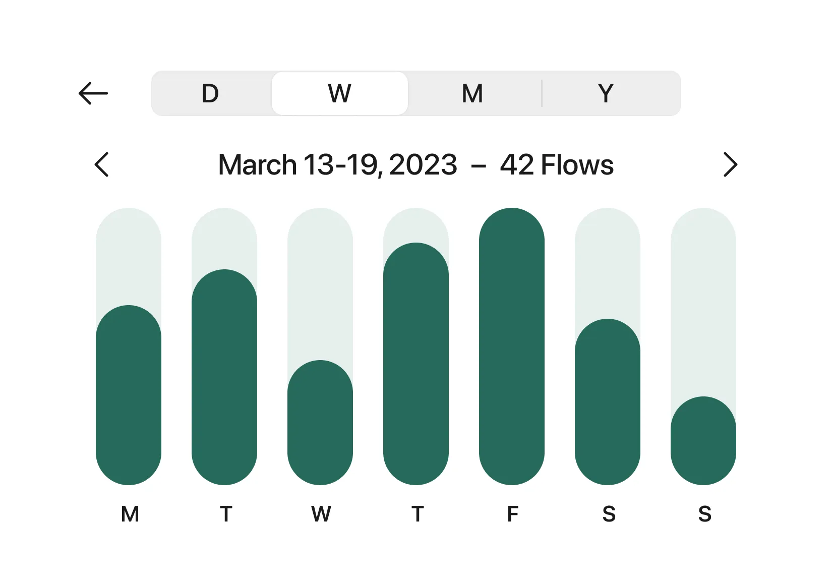 statistics of completed flows